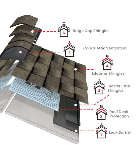 Verified Roofing, LLCImages